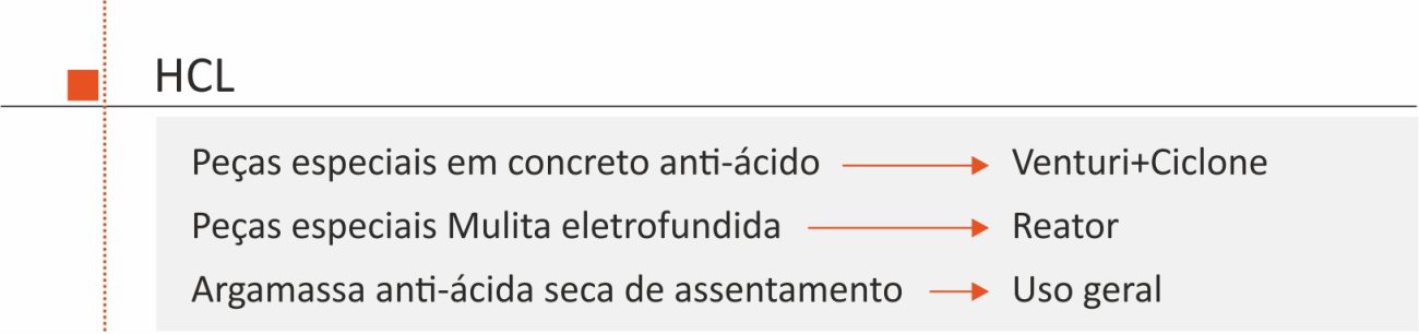 tabela - hcl